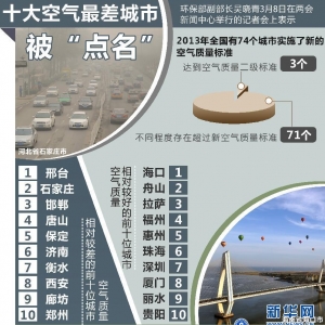 ͼ�ģ�ʮ����������б�����