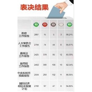 ͼ�ģ��������������޳�Ʊ���¸�