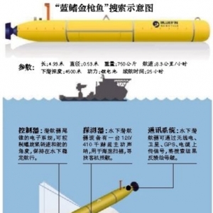 ʧ���ͻ�����λ��ȷ�� �������Ƚ��豸��ˮ��Ѱ