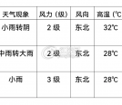江陵县2026年中考期间道路交通管制通告